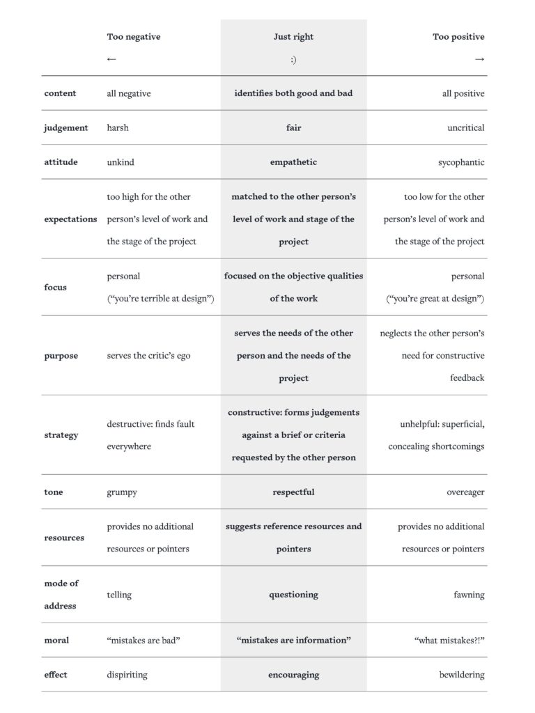 UX and UI Inquiries – Interactive Technologies